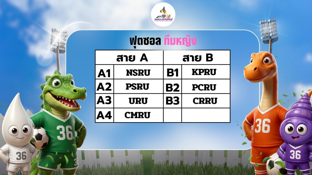 ภาพกิจกรรม