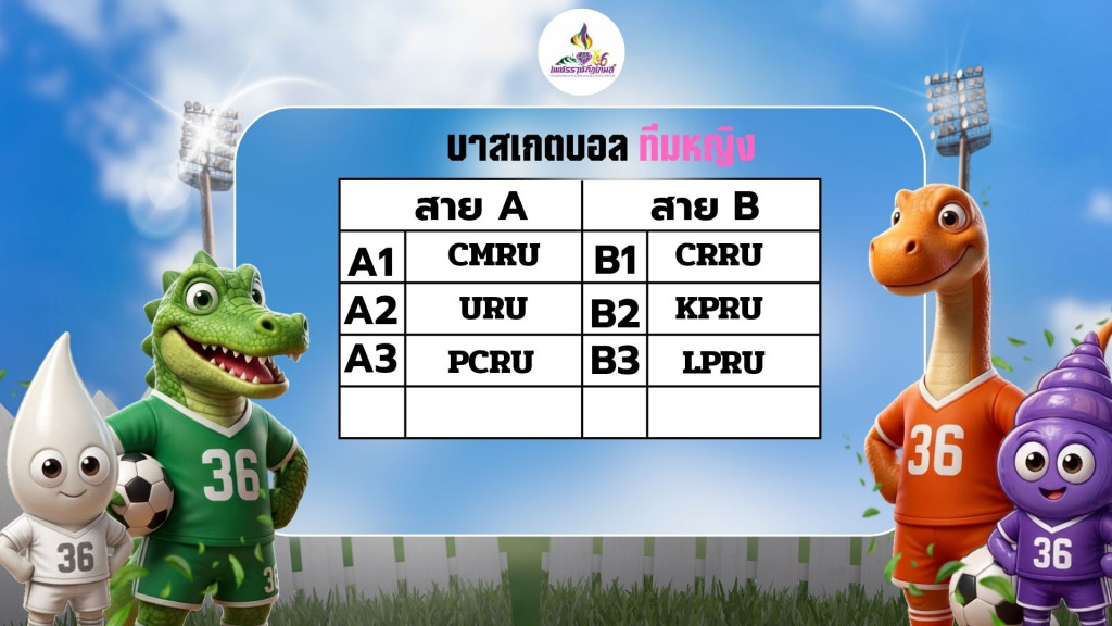 ภาพกิจกรรม