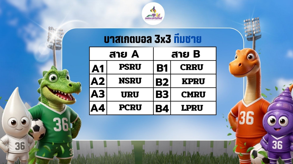 ภาพกิจกรรม