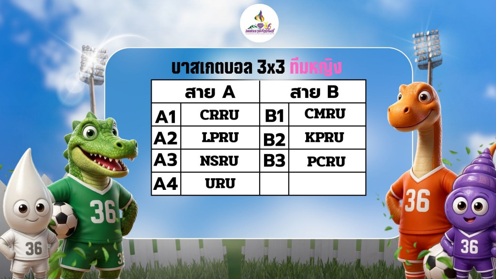 ภาพกิจกรรม