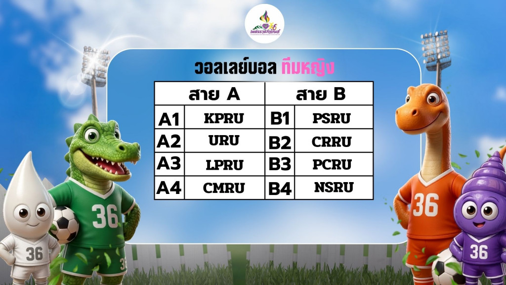 ภาพกิจกรรม